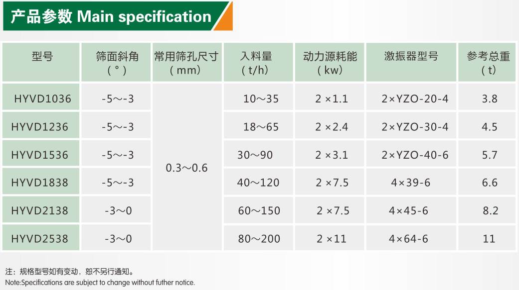 細砂回收機參數 細砂回收機參數