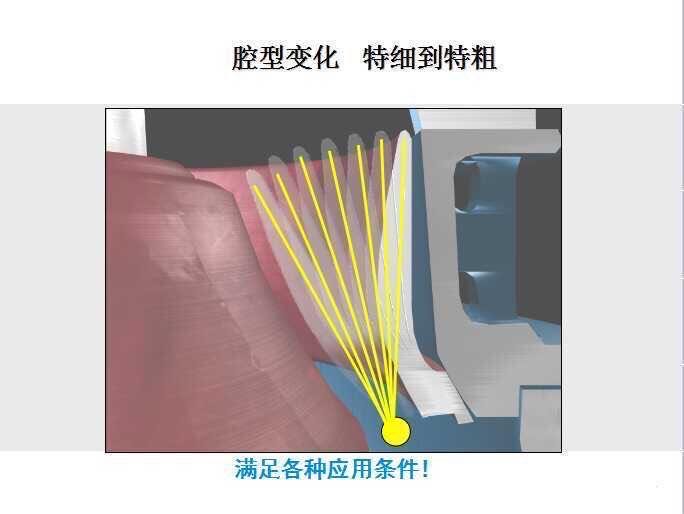 多種腔型可調 多種腔型可調