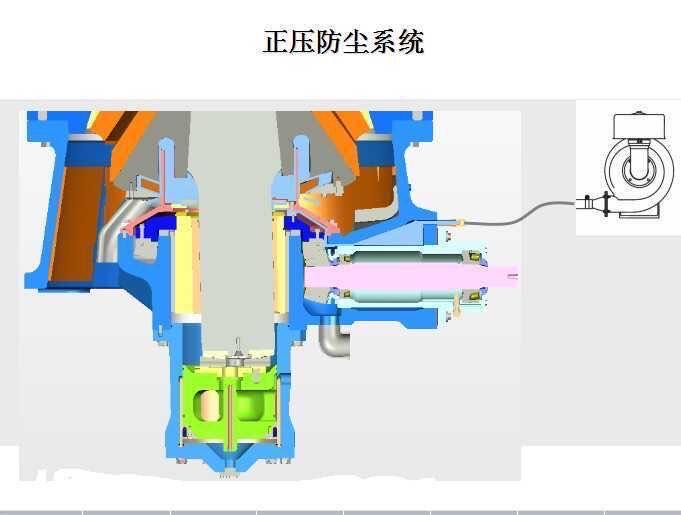 正壓防塵系統 正壓防塵系統
