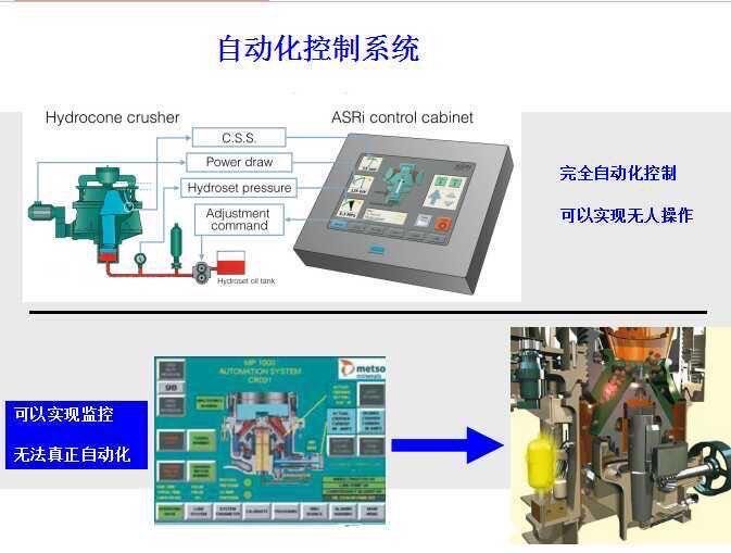 自動化控制系統 自動化控制系統